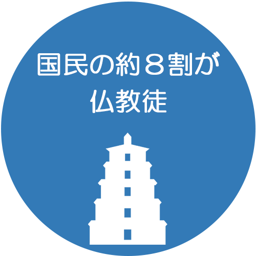 国民の約8割が仏教徒